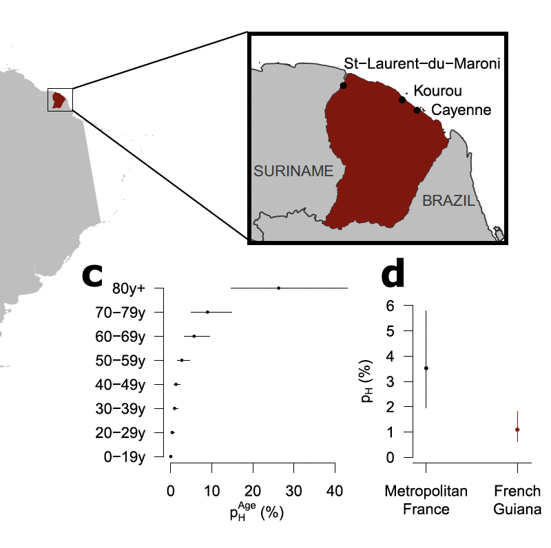 Evaluating the impact of curfews and other measures on SARS-CoV-2 transmission in French Guiana