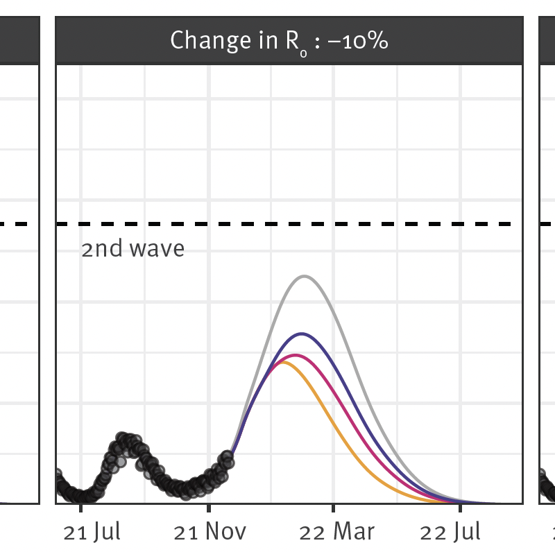 Impact of booster vaccination on the control of COVID-19 Delta wave in the context of waning immunity: application to France in the winter 2021/22
