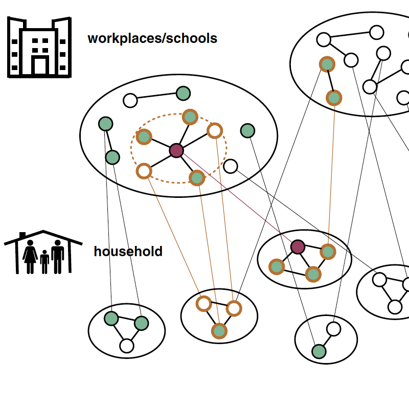 Agent-based modelling of reactive vaccination of workplaces and schools against COVID-19