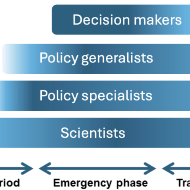 How understanding the diversity of perspectives and systems in governments can increase the impact of scientific research