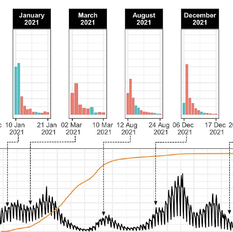 Evolution of social contacts patterns in France over the SARS-CoV-2 pandemic: results from the SocialCov survey