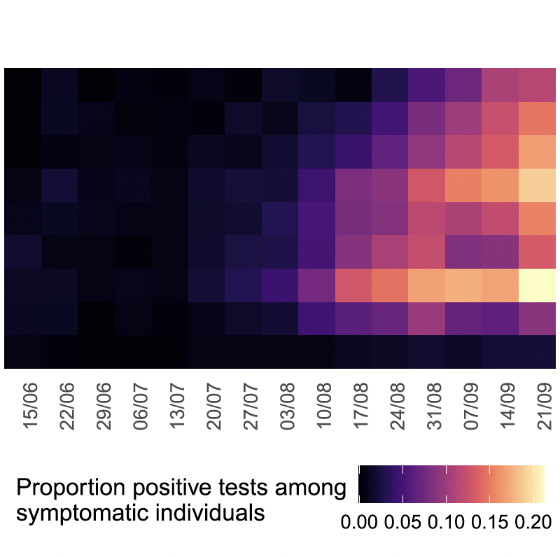 SARS-CoV-2 transmission across age groups in France and implications for control