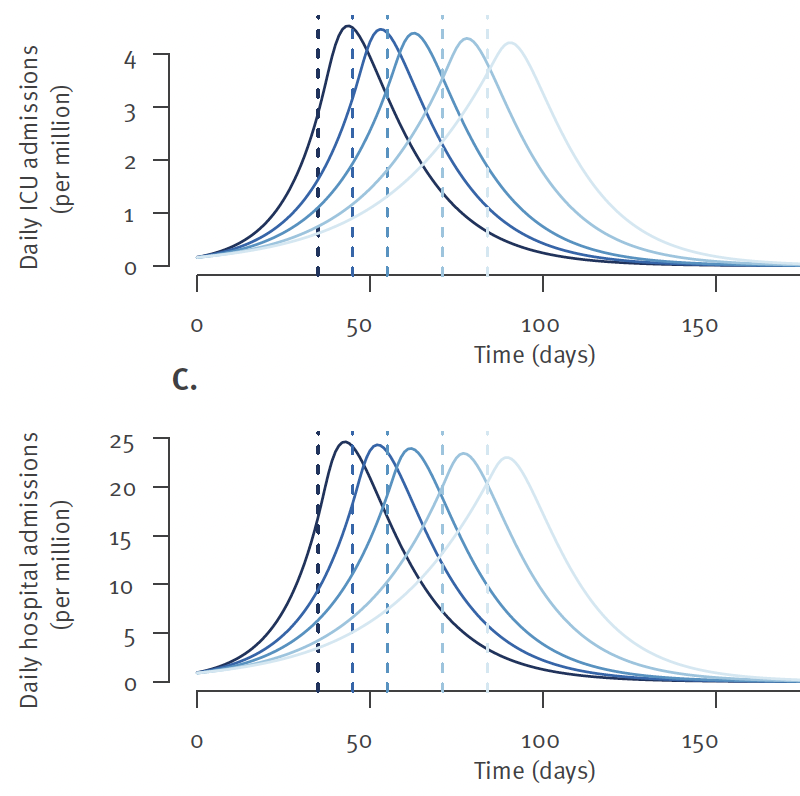 Lockdown as a last resort option in case of COVID-19 epidemic rebound: a modelling study