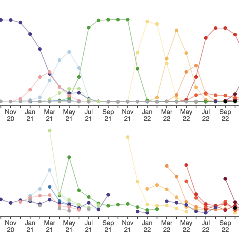 Estimating the reproduction number and transmission heterogeneity from the size distribution of clusters of identical pathogen sequences