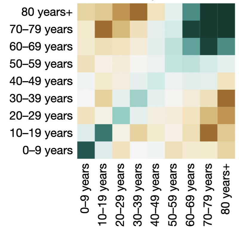 Fine-scale patterns of SARS-CoV-2 spread from identical pathogen sequences